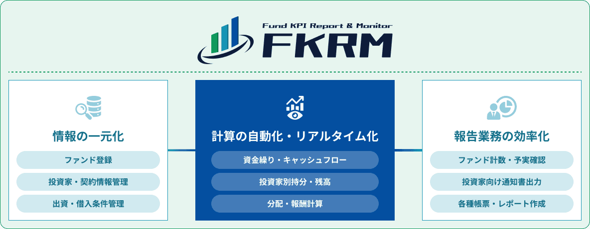不動産私募ファンド 運用管理プラットフォーム